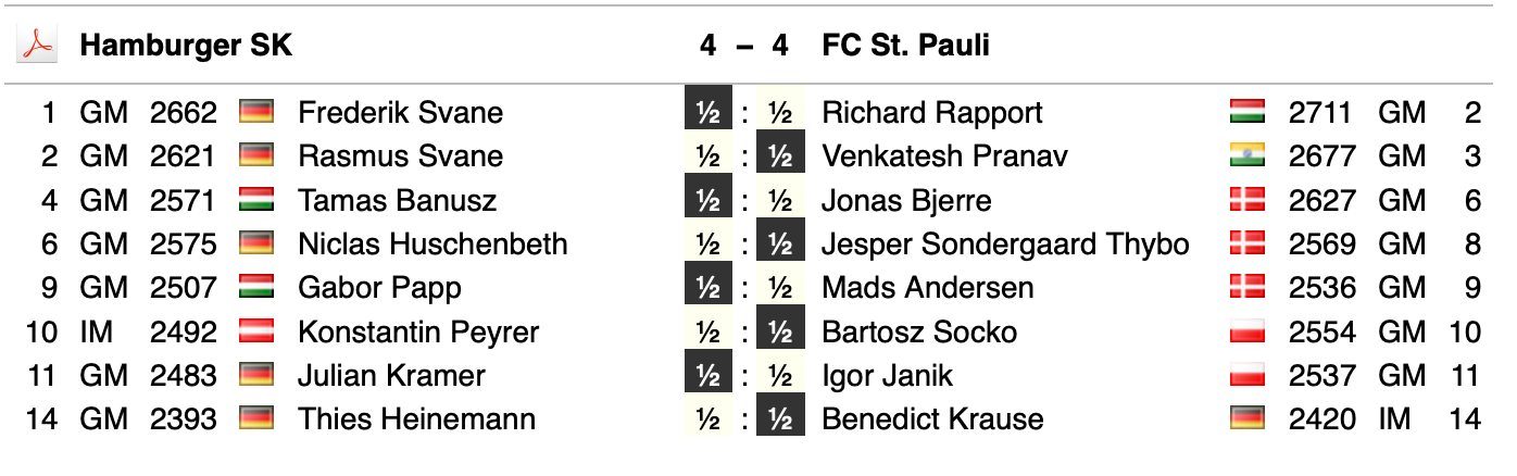 Runde 2 Ergebnisse HSK gegen St.Pauli