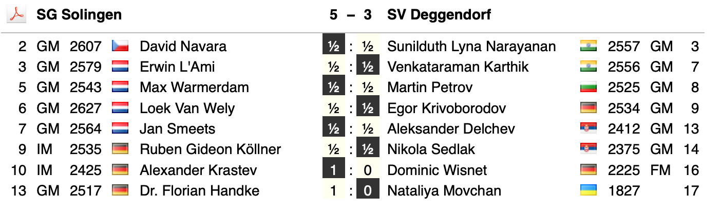 Solingen gegen Deggendorf