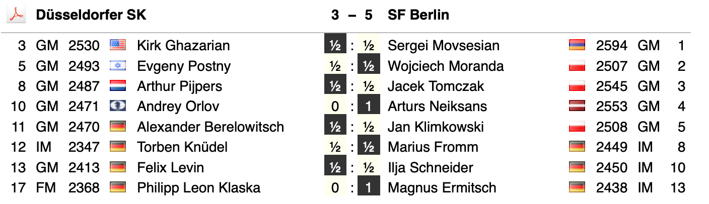 Paarungen Runde 3, Düsseldorfer SK gegen SF Berlin