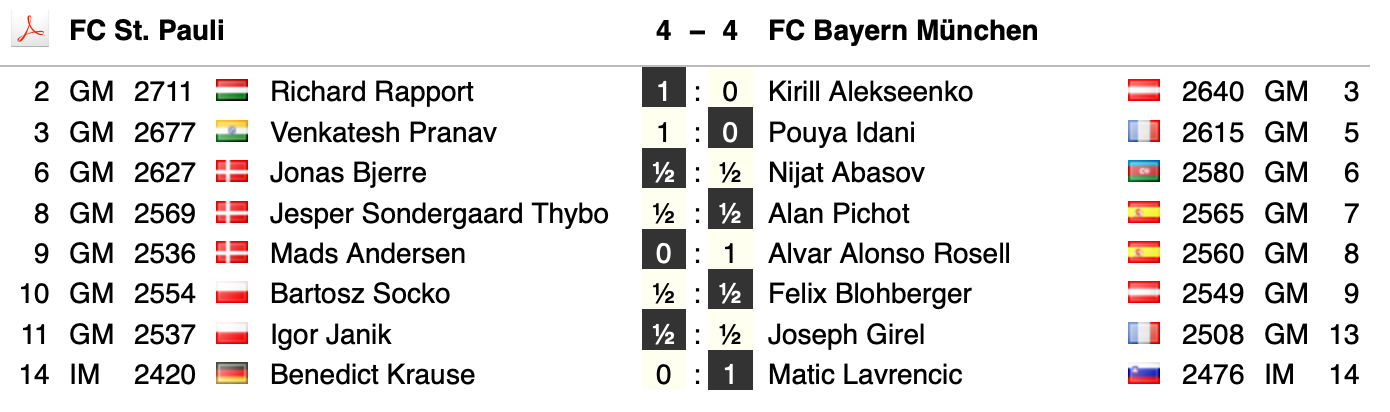 Runde 3, Paarungen St. Pauli gegen Bayern München
