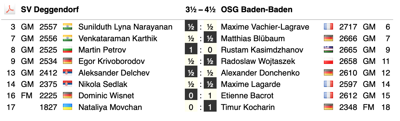 Runde 3 SV Deggendorf gegen OSG Baden-Baden